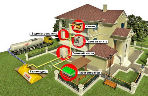 Оформление технических условий на газификацию частного дома